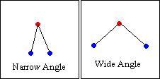 angle.jpg (4635 bytes)