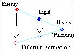 fulcrum.jpg (4850 bytes)